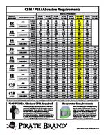 Air Requirements & Media Consumption Chart (CFM/HP/Media Used Per Nozzle Size)