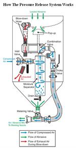 PIRATE-888013112611PBA-Model-1.5-Cu.-Ft.-Package-"A"-Blast-Machine-Diagram